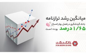 درصد تخطی بانک گردشگری در بخش رشد ترازنامه طی یک سال اخیر صفر بوده است