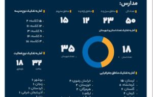 سهم خیرین بانک صادرات ایران در مبارزه با بی‌سوادی