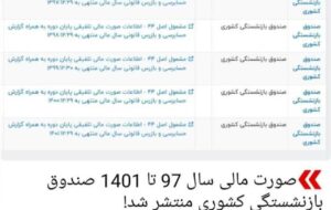 انتشار صورت‌های مالی صندوق بازنشستگی کشوری در سامانه کُدال بر اساس اصل ۴۴ قانون اساسی