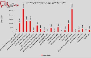 تمرکز استراتژیک “ومهان” بر بخش فرآورده‌های نفتی و محصولات شیمیایی