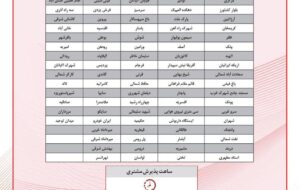 (تعطیلی شعب بانک پارسیان در استان تهران در روزهای سه‌شنبه و چهارشنبه چهارم و پنجم آذرماه