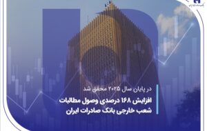 افزایش ۱۶۸ درصدی وصول مطالبات شعب خارجی بانک صادرات ایران